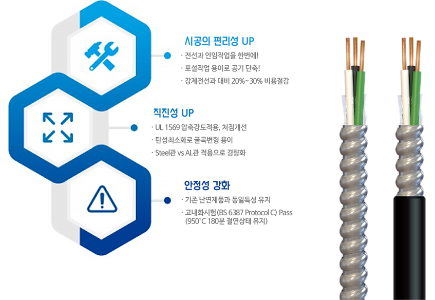 배관일체형케이블(TCF) 이미지