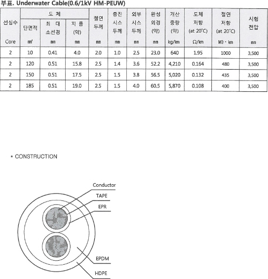 수중용/수상태양광 이미지